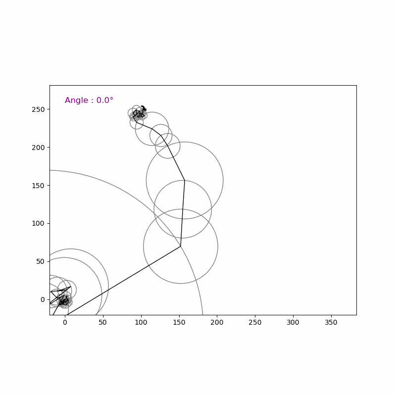 Éléphant de Fermi et Neumann